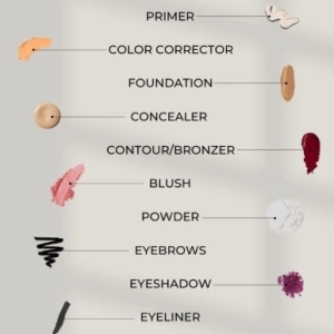 PRODUCT KNOWLEDGE